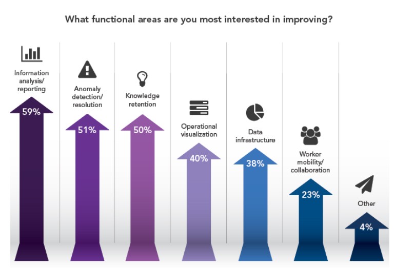 improving-functional-areas