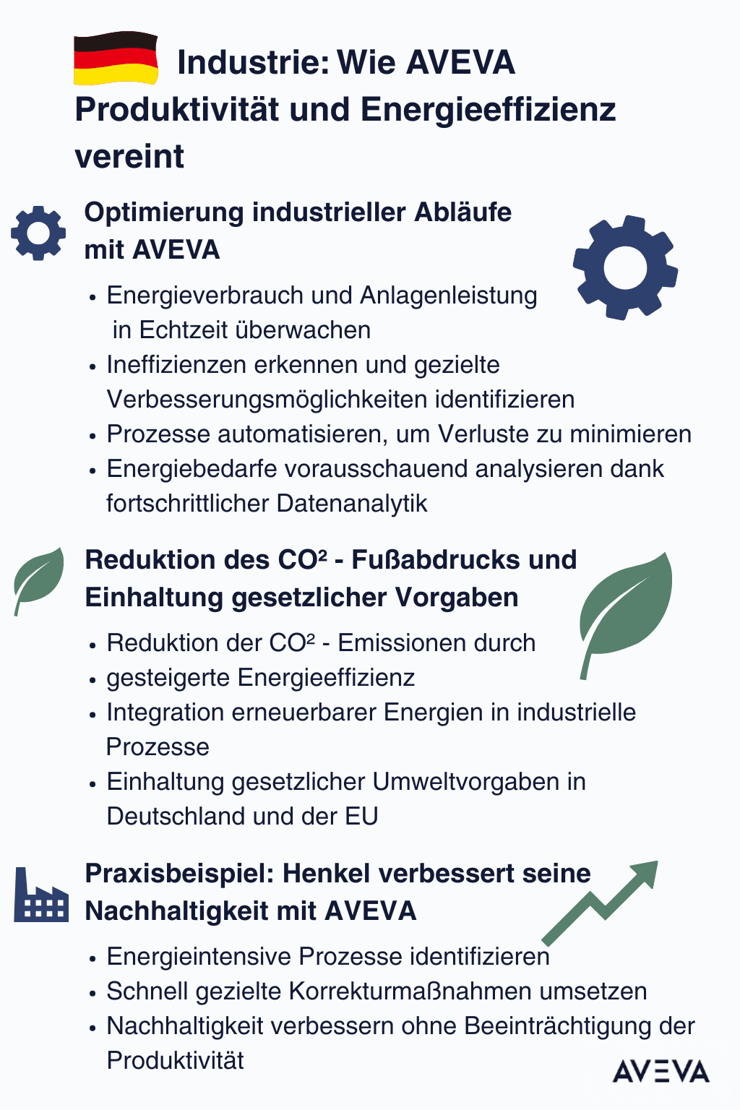 AVEVA- Nachhaltigkeit