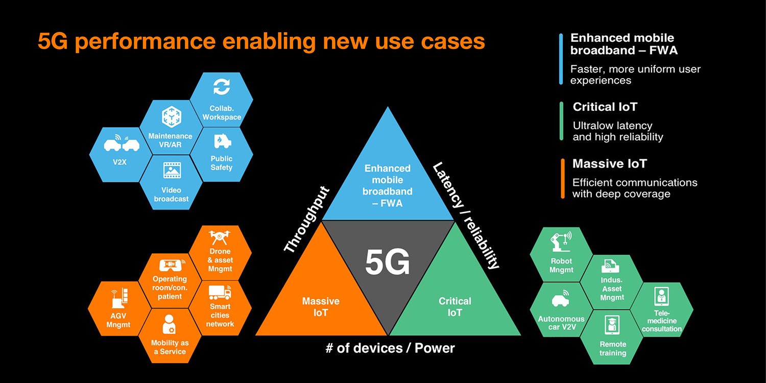 5g-usecase