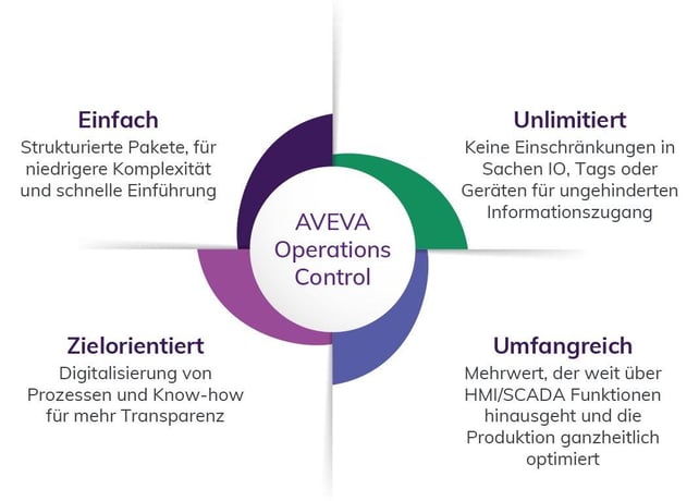 Mit Workforce Enablement die Fluktuation von Mitarbeitern aufhalten