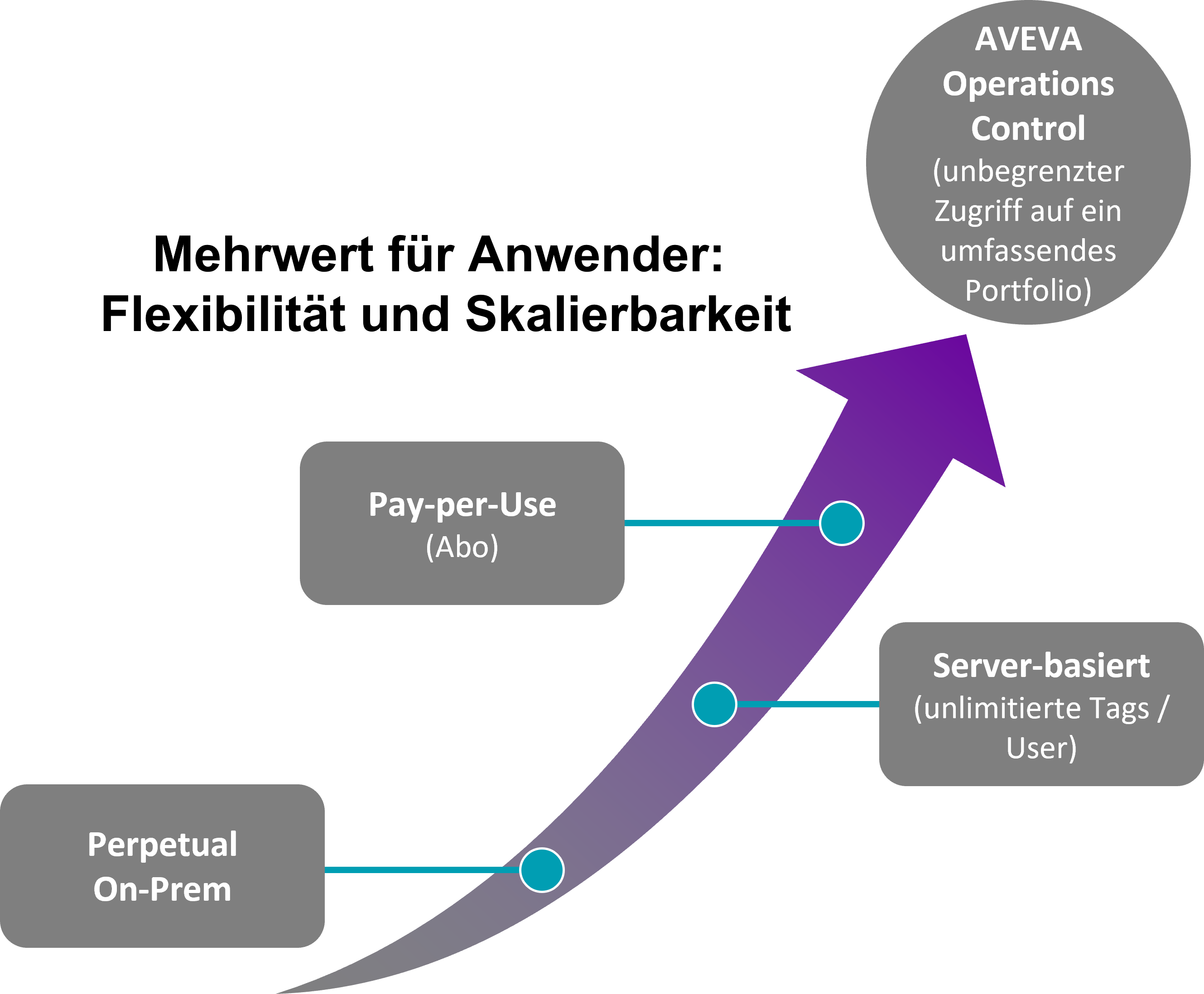 AVEVA Operations Control Blog 2