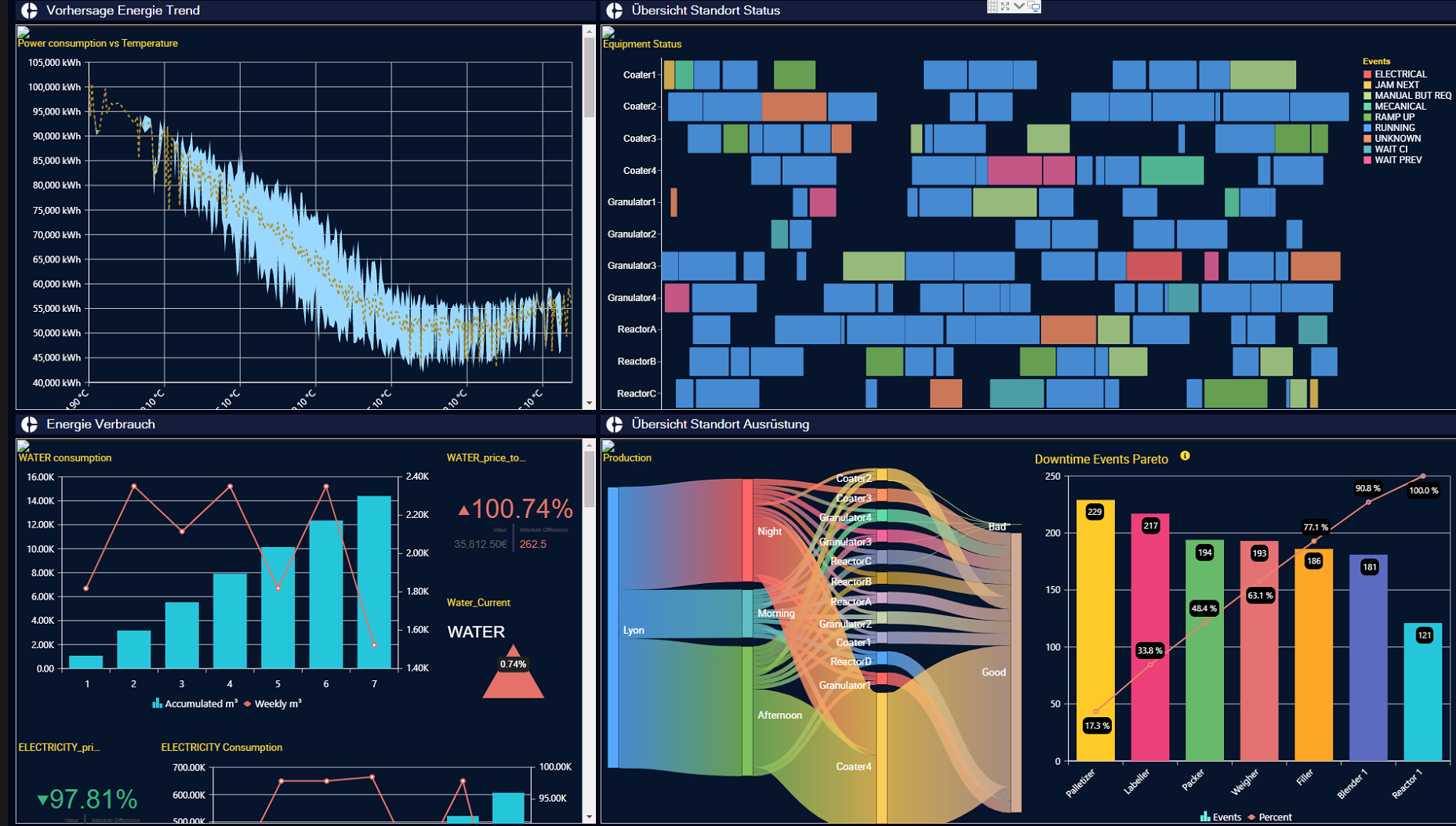 AVEVA™ Scheduler OMI App