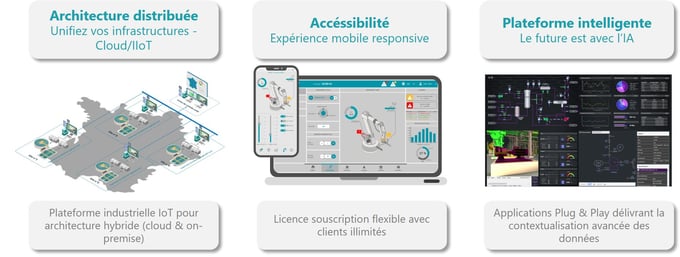 Une nouvelle révolution de l'automation est en cours avec AVEVA Edge to Enterprise