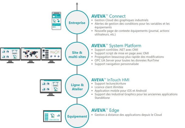 AVEVA-edge-to-enterprise-1