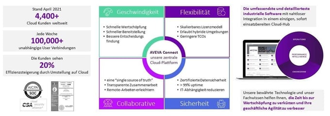 Die Industrie der Zukunft wird durch EDGE und Cloud geprägt werden