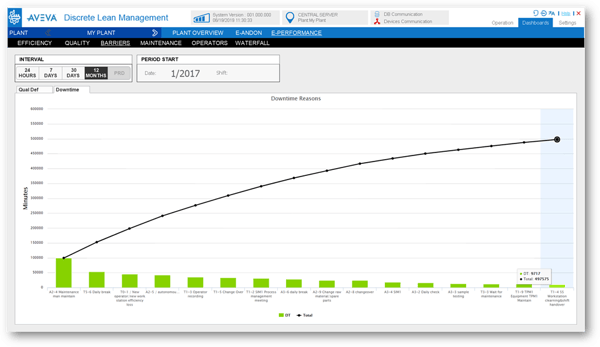 Discrete-lean-management-Analyses-Pareto