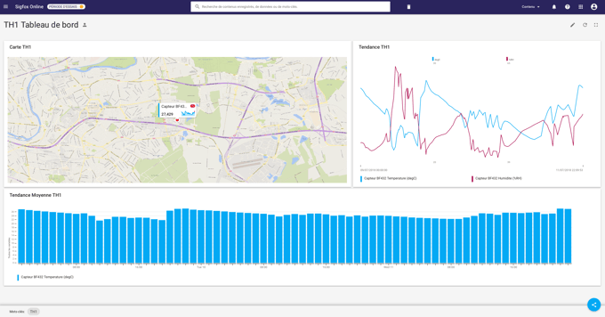 Comment connecter vos capteurs Sigfox à Online InSight ?