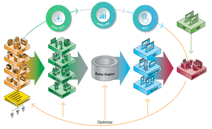 4 manières simples de commencer sa Transformation Digitale