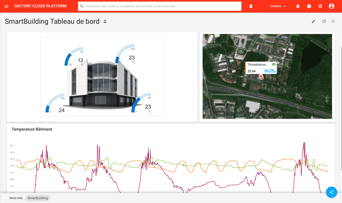 Smart Building, pourquoi opter pour LoRaWAN ?