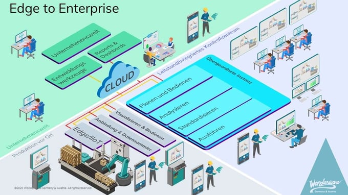 5 Anzeichen dafür, dass es Zeit ist, eine Operations-Management-Plattform neu zu evaluieren