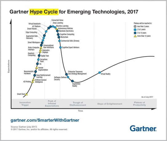 Les grandes évolutions technologiques de 2017 ?