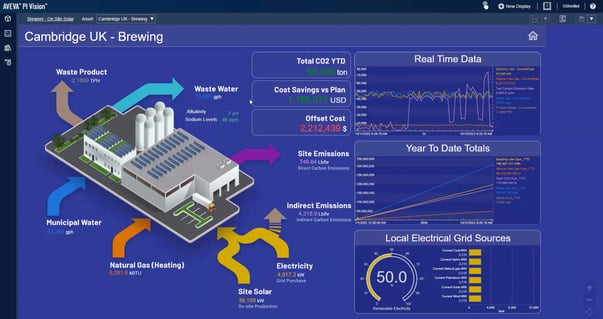 Factory-Software-Sustainability