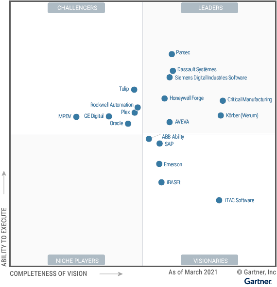 Figure_1_Magic_Quadrant_for_Manufacturing_Execution_Systems