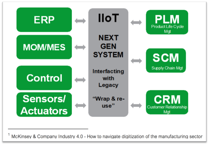IIOT_et_big data données industrielles