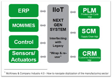 Image_IIOT_et_Manuf.png