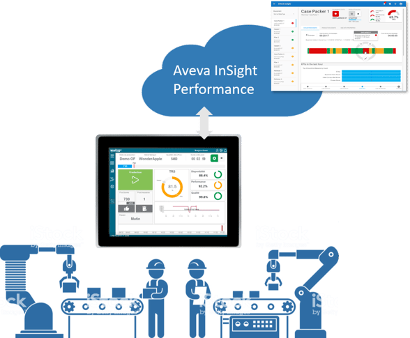 InSightPerformance-InTouchEdge