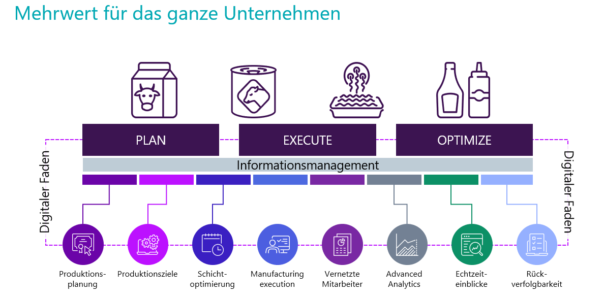 Industrie 4.0 Dirk B1 2