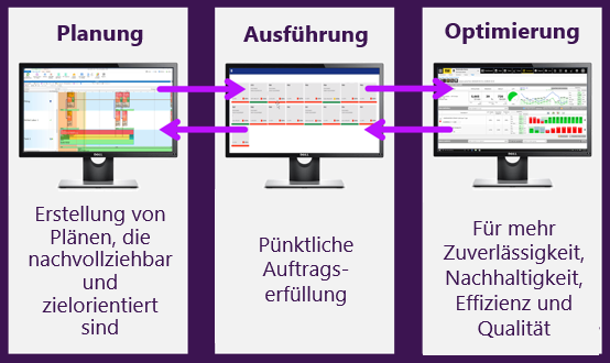 Industrie 4.0 Dirk B1 3