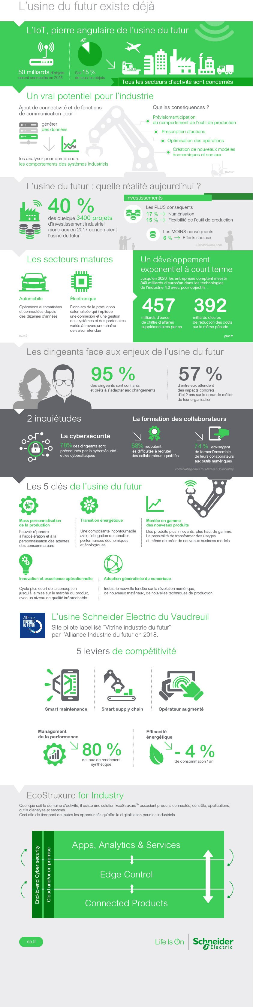 Infographie-Usine-du-futur-1
