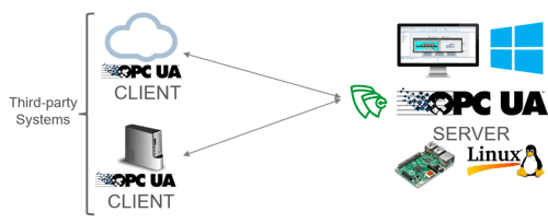 IoTView-OPC-UA