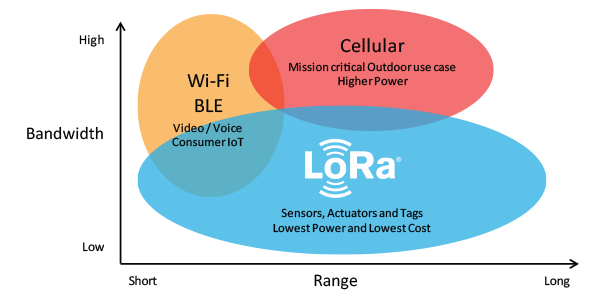 LoRaWAN-Complement-Network