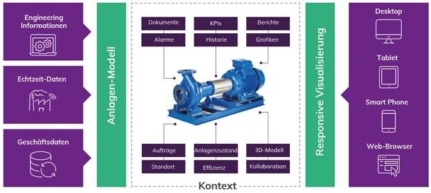 Wenn reine Visualisierungssysteme an ihre Grenzen stoßen…