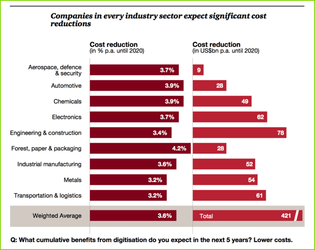 big data des données industrielles