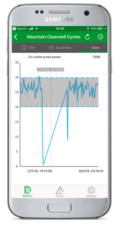 Gestion et optimisation des consommations d'énergie avec Callisto et Wonderware !