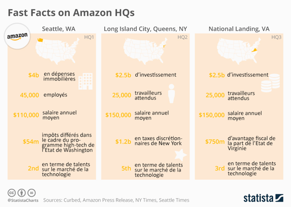 StatAmazon