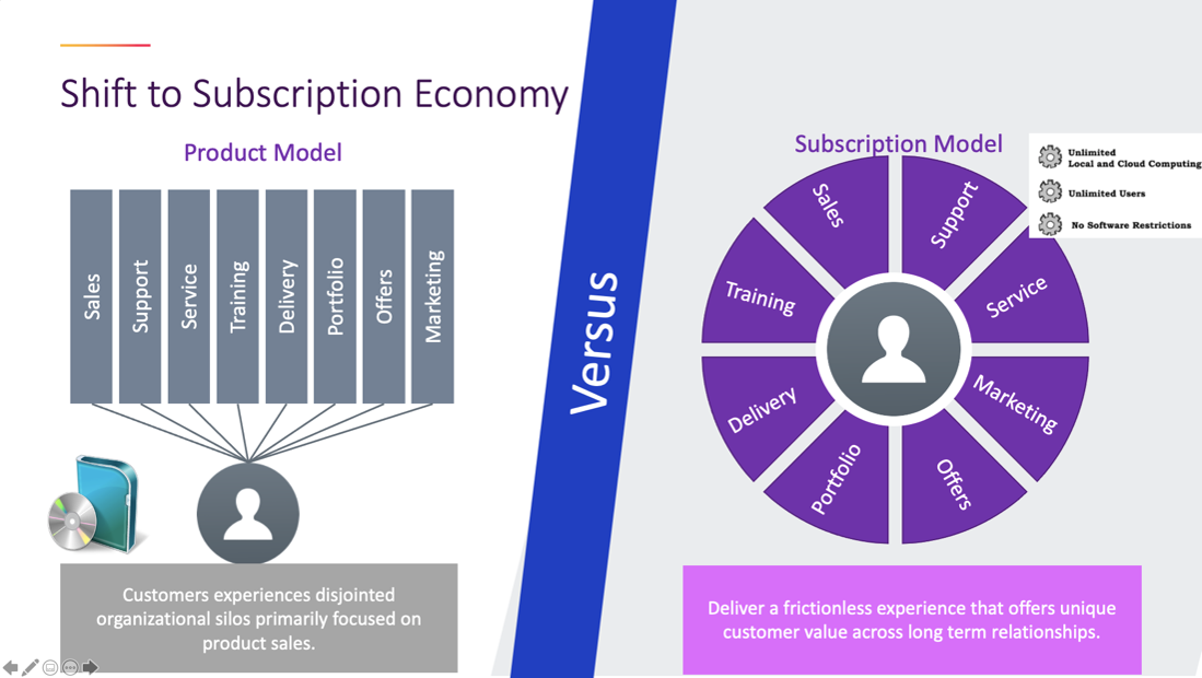 Subscriptions Economy Flex