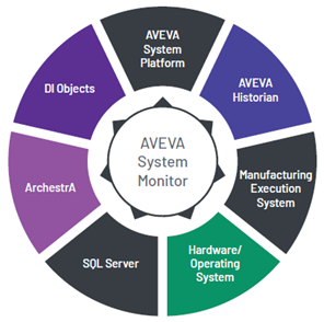 System-monitor-3