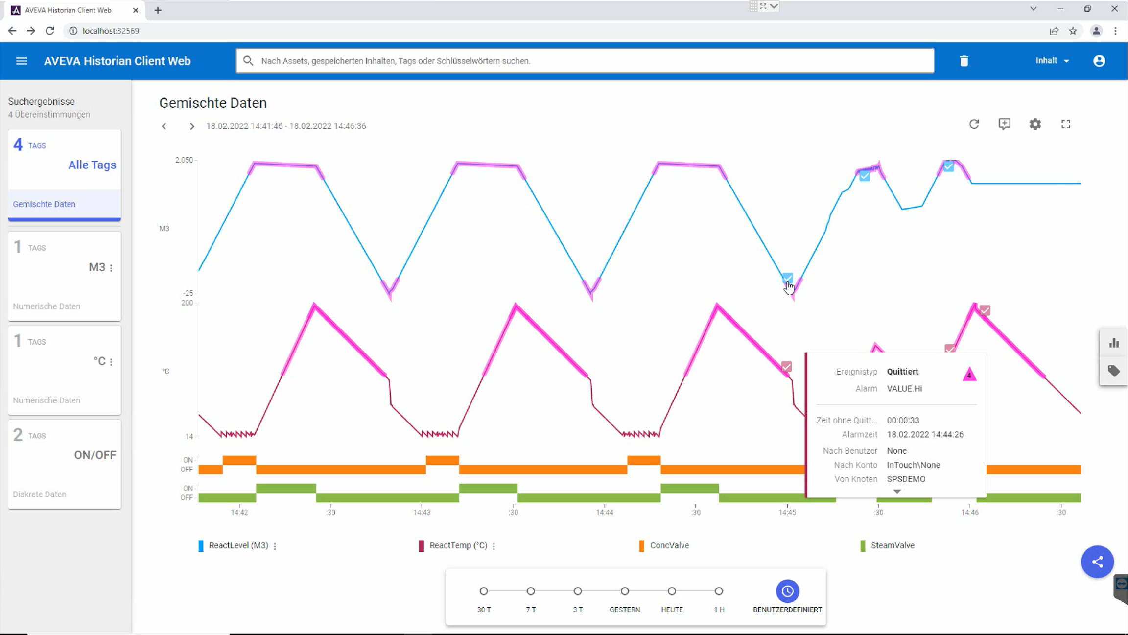 Trends und Alarme in einem Diagramm