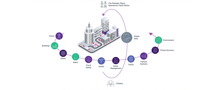 UOC-infrastructure