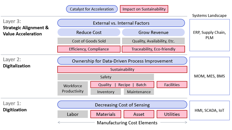 accelerating-sustainability-diagram-800x450