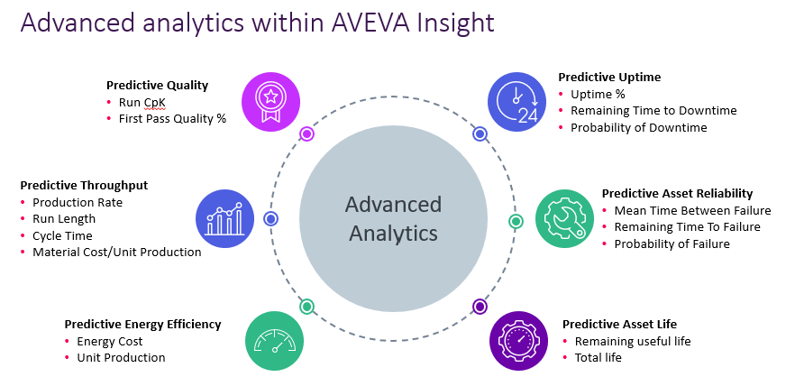 advanced-analytics-aveva-insight