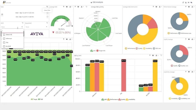 Créez rapidement son tableau de bord MES avec Alpana Dashboard