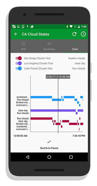 android-SmartGlance-gantt.png
