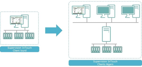 architecture-rds-wonderware