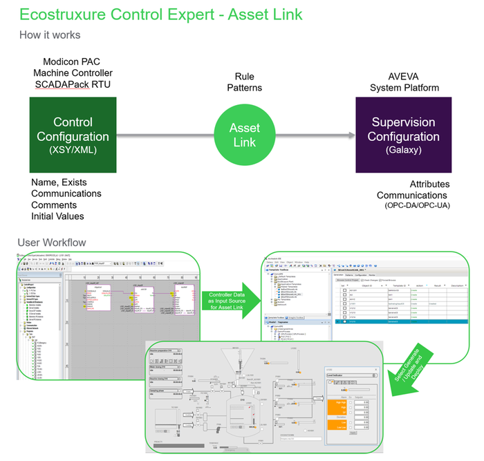 asset-link