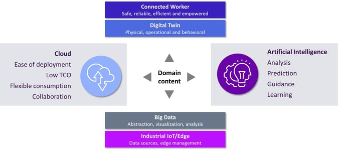 Plateforme IoT, IIoT, MES. Quelles différences ?