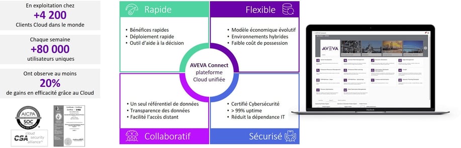 aveva-connect-facts