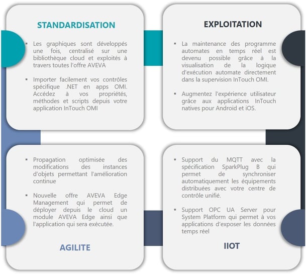 aveva-edge-to-enterprise-forces