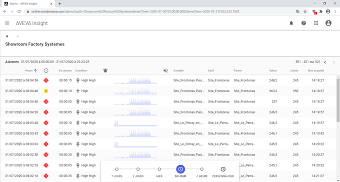 AVEVA InSight, votre journal d'Alarmes maintenant disponible dans le Cloud