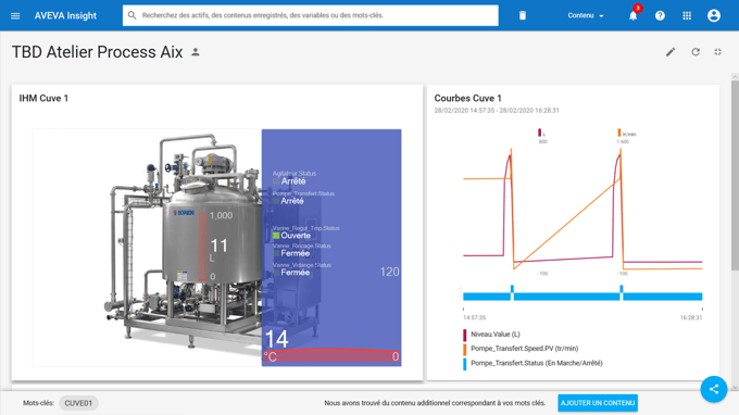 Assurer la continuité d'activité de son usine avec le Cloud AVEVA !