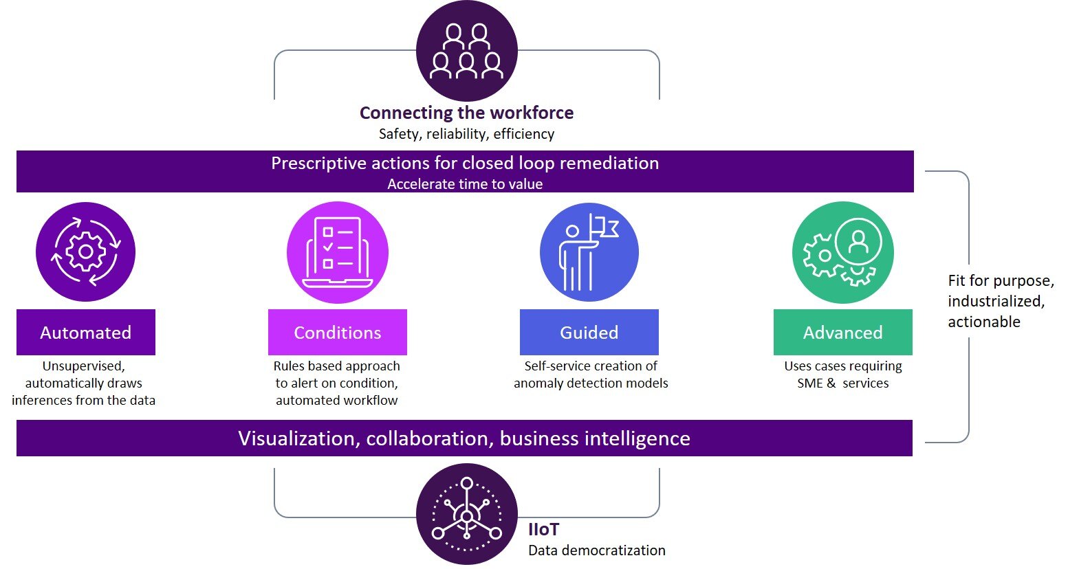 aveva-insight-predictive-analytics