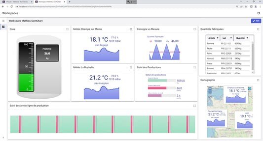 aveva-intouch-hmi-workspaces