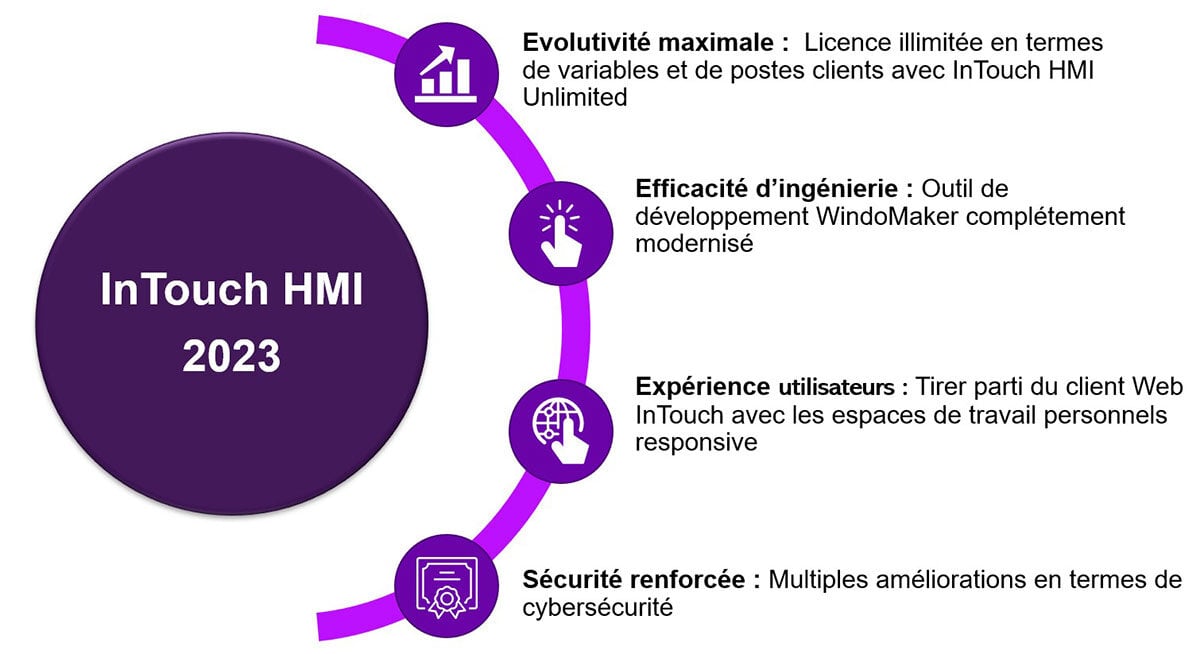 aveva-intouch-hmi2023-migration