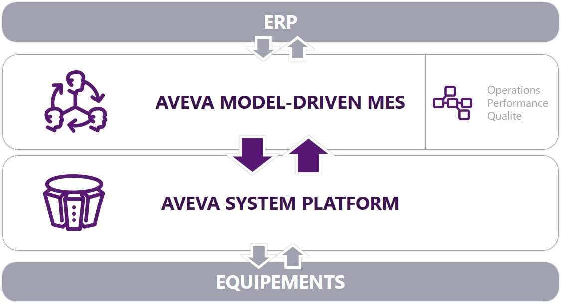 aveva-mes-iiot