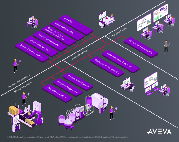 AVEVA : Une offre complète pour l'Usine 4.0