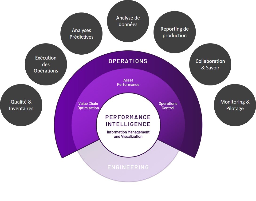 aveva-operations-performance-intelligence